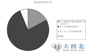 中国亿万股民投资经：最不担心害怕上市公司经营不善