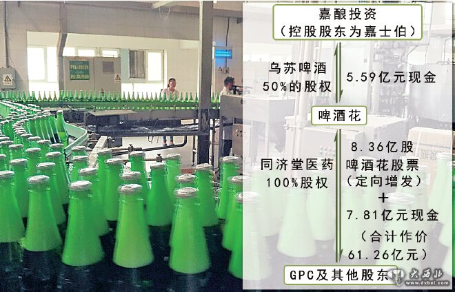 啤酒花拟5.59亿元转让乌苏啤酒50%股权 乌苏啤酒将改姓嘉士伯