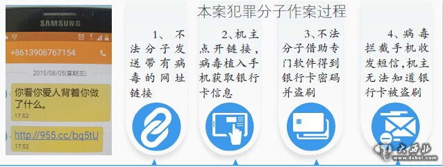 看到短信“你看你爱人背着你做了什么？”一时好奇点开链接 男子银行卡被盗刷29次6000元