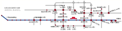 9月3日13时至23时：地铁1号线天安门东站、天安门西站，2号线前门站甩站通过。
新京报制图/许英剑