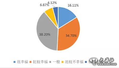 十大幸福城市新鲜出炉