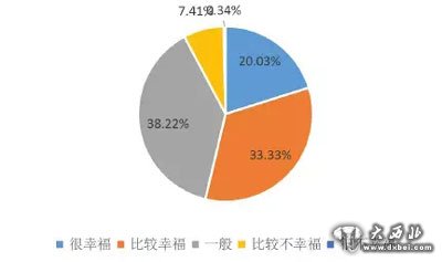 十大幸福城市新鲜出炉