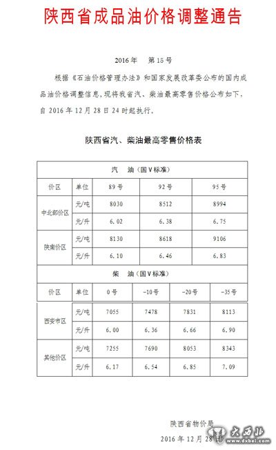 陕西省物价局发布《陕西省成品油价格调整通告》。